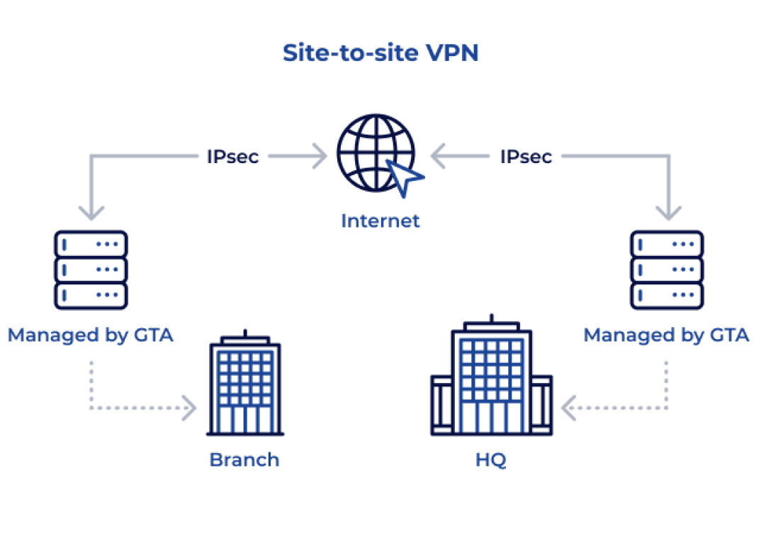 Site-to-site-VPN 1