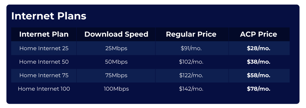 ACP_InternetPlans_v3
