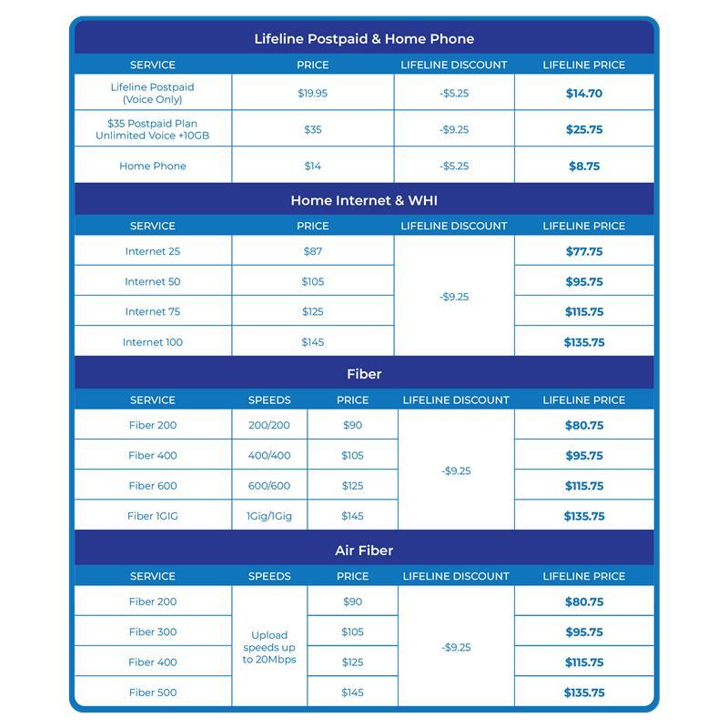 LifeLine Assistance Chart 2