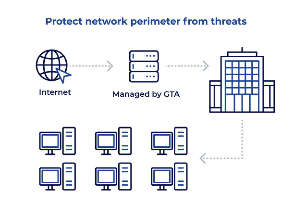 Protect-network-perimeter-from-threats 1 (1)