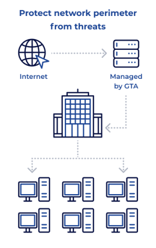 Protect-network-perimeter-from-threats-MOBILE-1