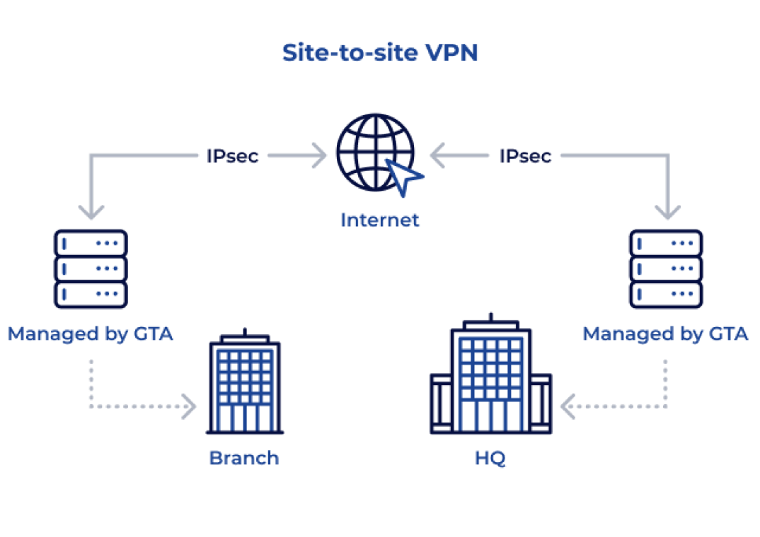 Site-to-site-VPN 1