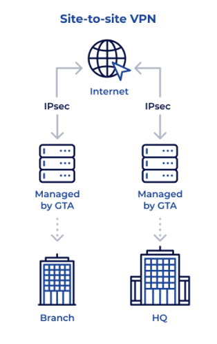 Site-to-site-VPN-MOBILE-1